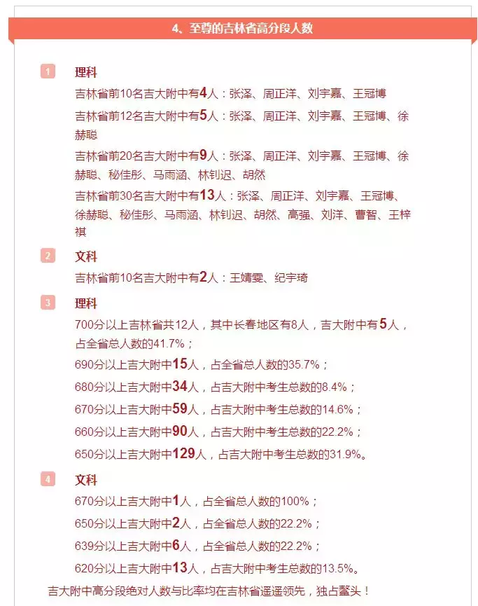 在长春选高中别忘看“出口”，各高中高考喜报有门道！
