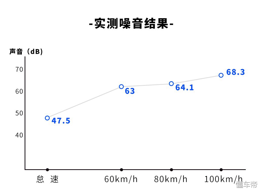 美美试车：史上最便宜的“奔驰”，车上感受会如何？