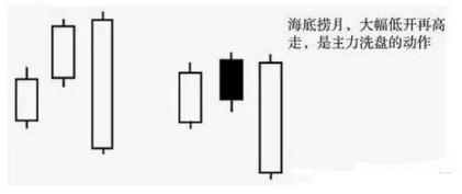 中国股市最牛散户：炒股赚钱一定买两种形态的股票，从未亏过！