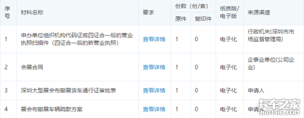 货车通行证在哪办？需要什么资料？多省市办证攻略奉上