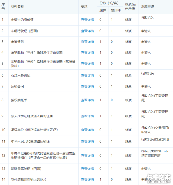 货车通行证在哪办？需要什么资料？多省市办证攻略奉上