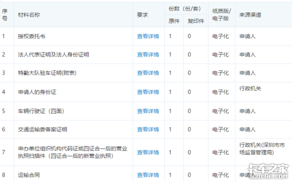 货车通行证在哪办？需要什么资料？多省市办证攻略奉上