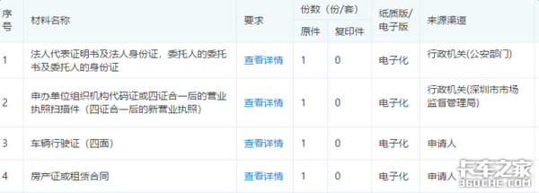 货车通行证在哪办？需要什么资料？多省市办证攻略奉上