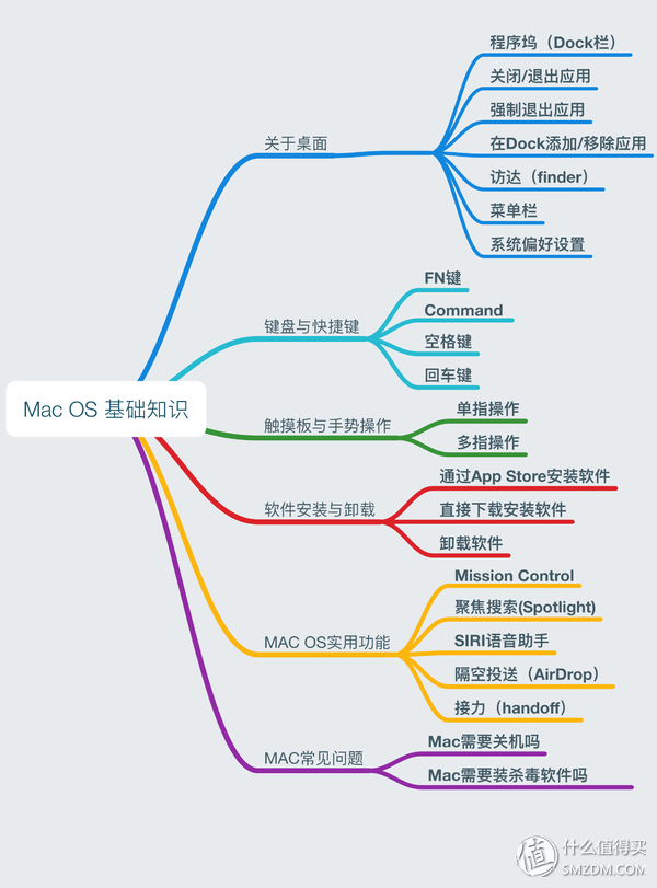 Mac新手必看：如何快速打开Siri语音助手