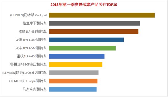 國產(chǎn)犁迎頭趕上 國外犁依然吸引“眼球”我應(yīng)該買哪種翻轉(zhuǎn)犁？