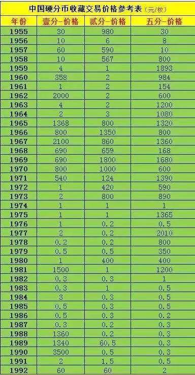 现在一分、两分、五分的硬币值钱吗？