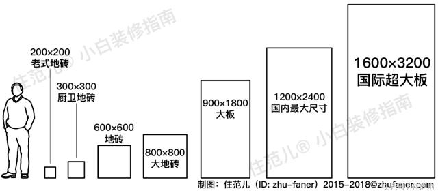 逛了超过700个瓷砖品牌，终于知道今年要怎么买瓷砖了