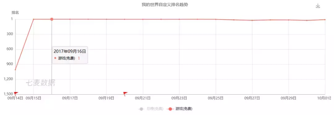 腾讯连推三款沙盒游戏,对标《我的世界》!为什么大厂们都它?