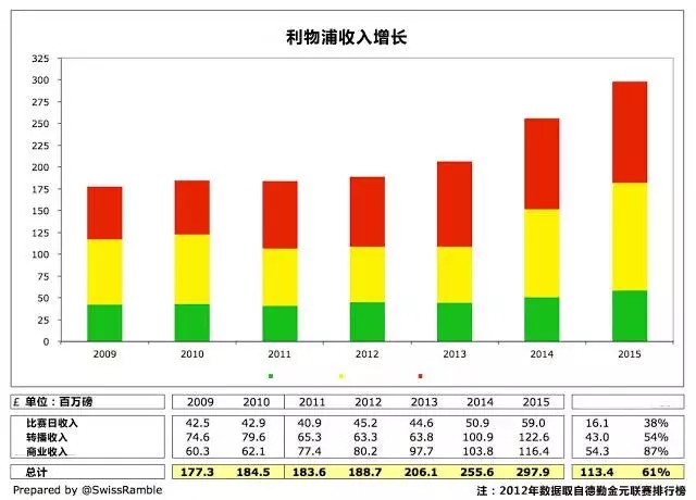 为什么利物浦欧冠去年要打附加赛(从重返欧冠到一只脚晋级决赛，利物浦究竟经历了些什么？)