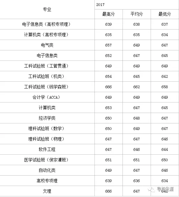 走进名校34：西安交通大学