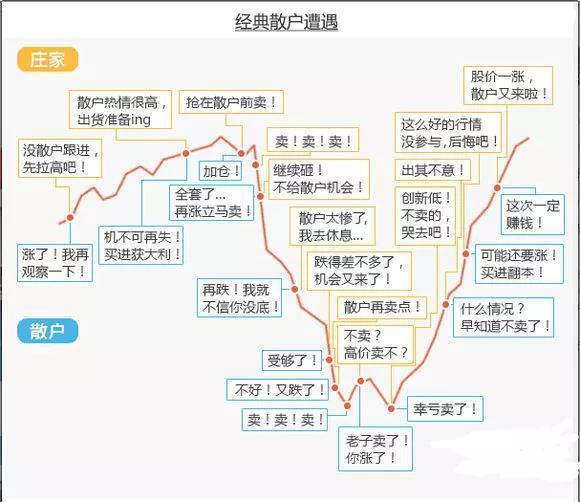 中国股市泡沫破灭，多少散户将要被抛弃