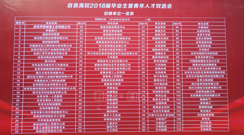 首届“盐都人才月”自贡高校人才双选会在四川理工学院举行