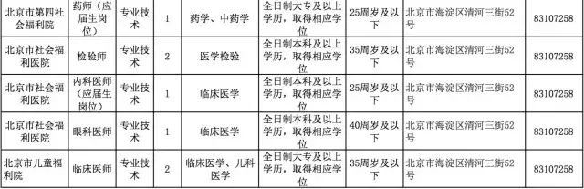 北京市招聘信息（注意）