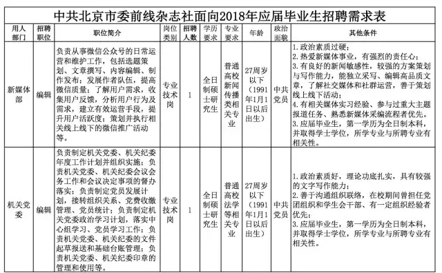 北京市招聘信息（注意）