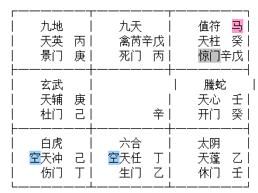 道家奇门风水奇门遁甲核心规律隐干用法翻宫转宫断局思路奇门风水