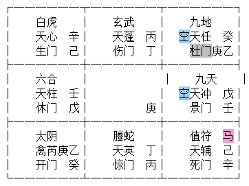 道家奇门风水奇门遁甲核心规律隐干用法翻宫转宫断局思路奇门风水