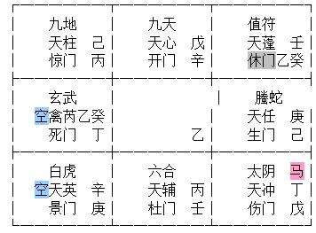 道家奇门风水奇门遁甲核心规律隐干用法翻宫转宫断局思路奇门风水