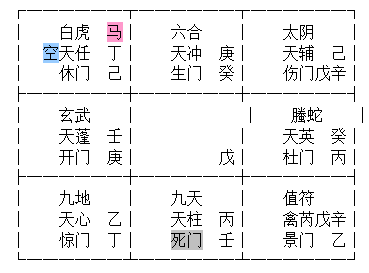 道家奇门风水奇门遁甲核心规律隐干用法翻宫转宫断局思路奇门风水