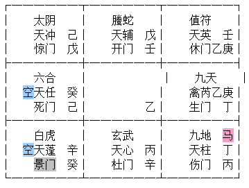 道家奇门风水奇门遁甲核心规律隐干用法翻宫转宫断局思路奇门风水