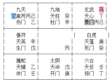 道家奇门风水奇门遁甲核心规律隐干用法翻宫转宫断局思路奇门风水