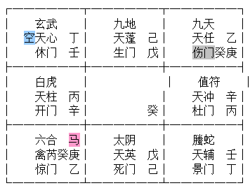 道家奇门风水奇门遁甲核心规律隐干用法翻宫转宫断局思路奇门风水