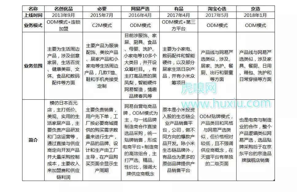 网易严选如何应对淘宝、京东、小米的夹击？