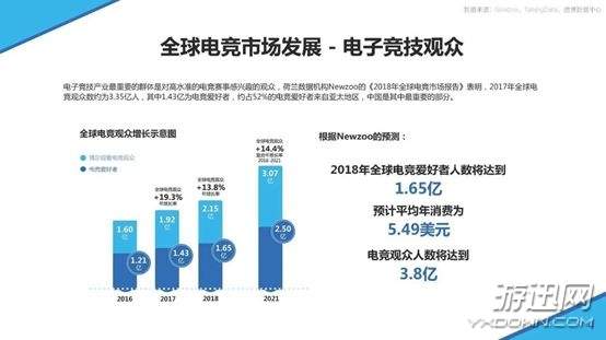 纳入奥运会的电竞项目有哪些（电竞入奥再出新标准！国际奥委会主席提出“红线”概念）