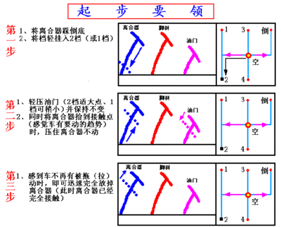 科目三考试全过程总结归纳，助你稳妥过关，值得一看
