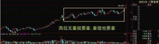 炒股买卖口诀：低位无量，等错了也要等，低位放量，跟错也要跟