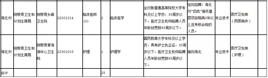 黄南招聘（2018上半年海东）