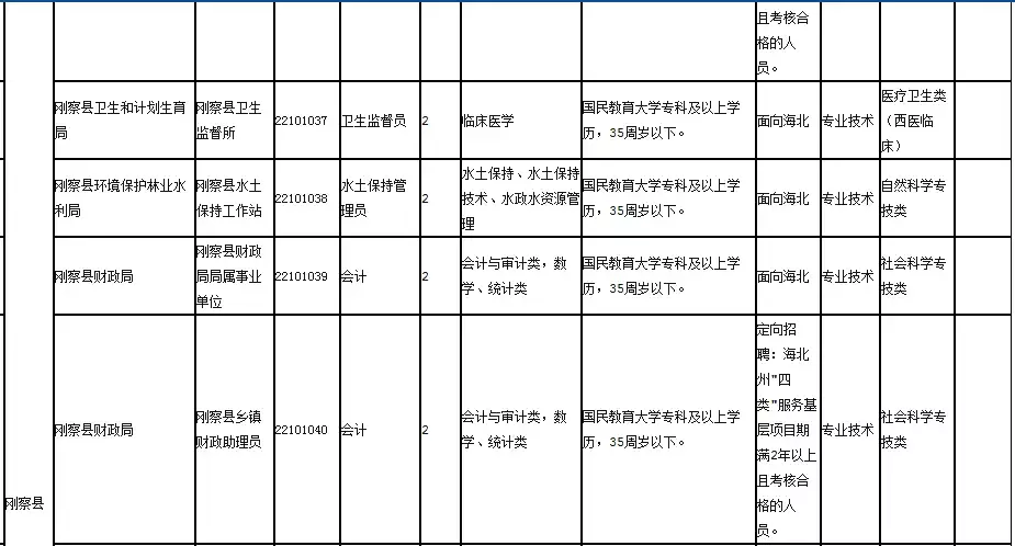 黄南招聘（2018上半年海东）