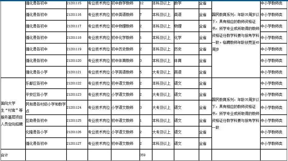 黄南招聘（2018上半年海东）