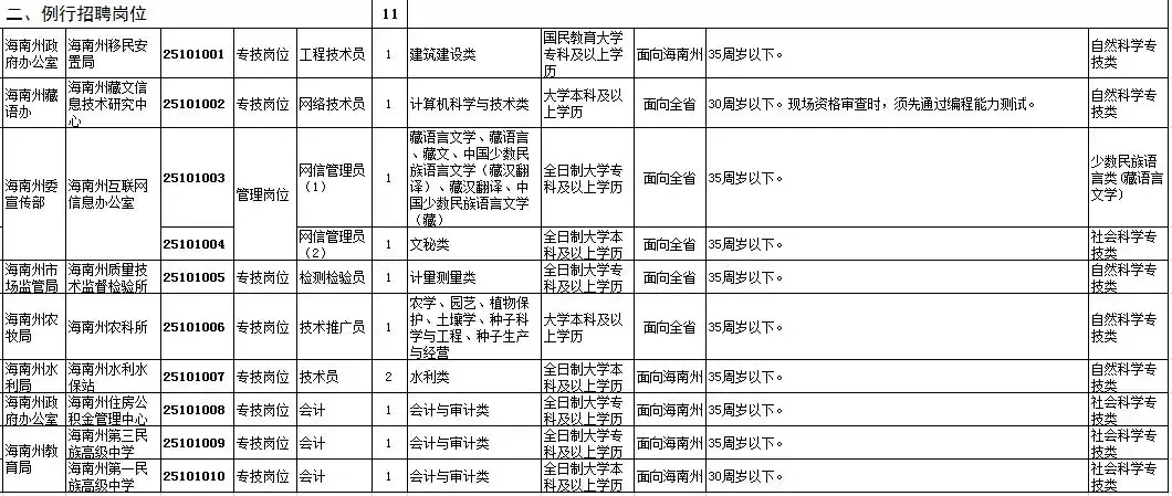 黄南招聘（2018上半年海东）