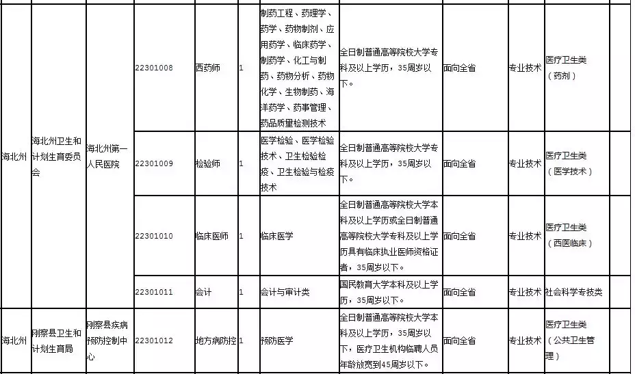 黄南招聘（2018上半年海东）