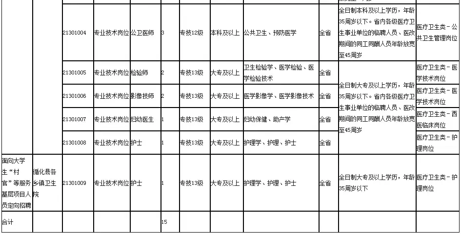 黄南招聘（2018上半年海东）