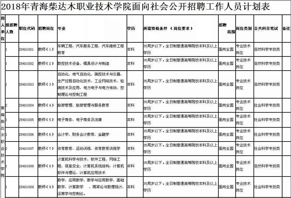 黄南招聘（2018上半年海东）