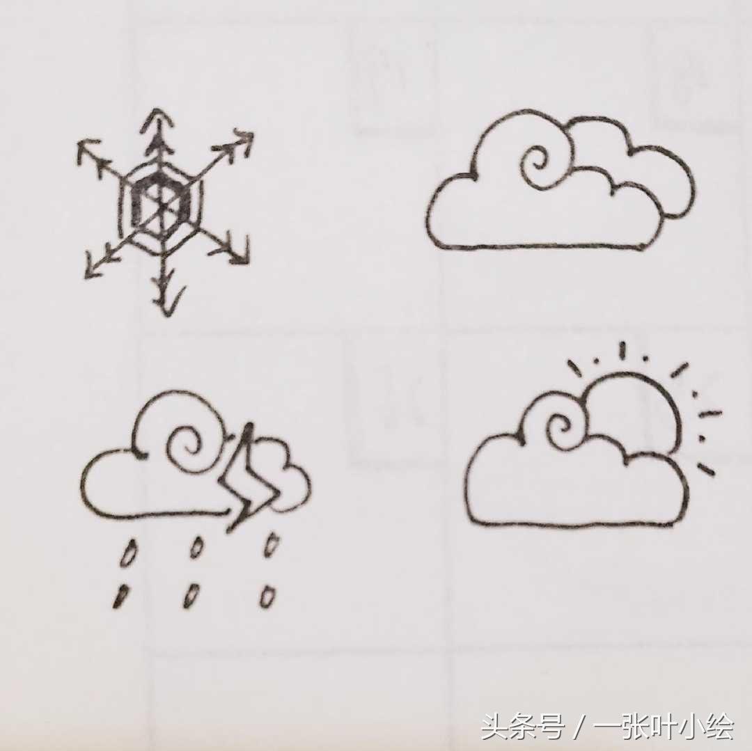 教程｜一张图告诉你写什么，让每日手帐变得有趣有料