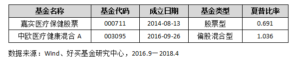 存款15万，不想存余额宝，做什么投资好呢？