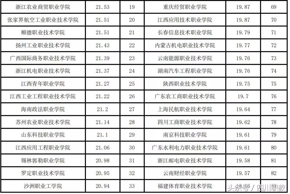 四川仅3所高校入围这份全国榜单100强，是你母校吗？