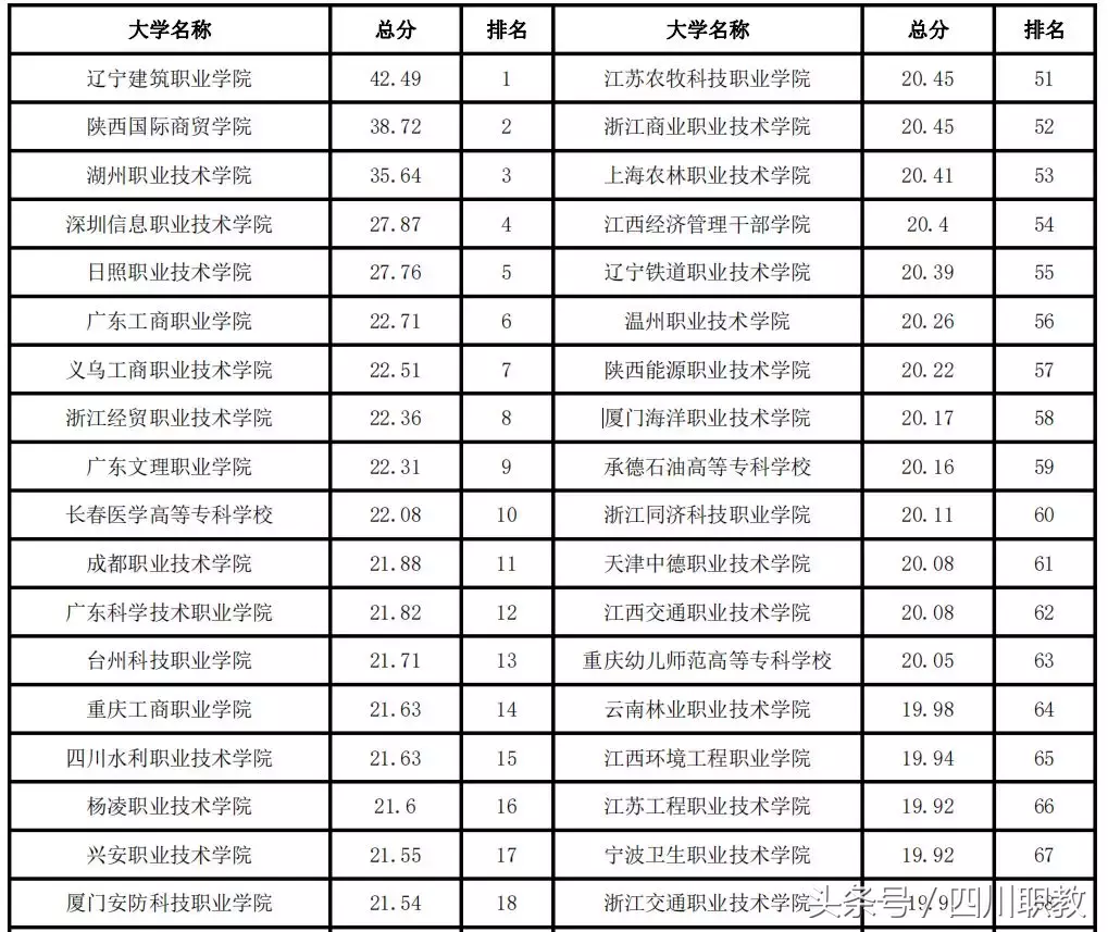 四川仅3所高校入围这份全国榜单100强，是你母校吗？