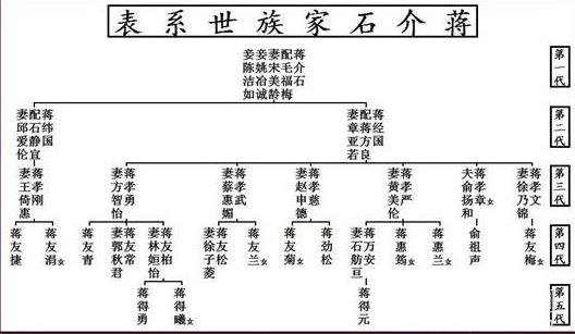 你知道辈分是什么吗？你的辈分有多高？有些人居然说辈分是陋习！
