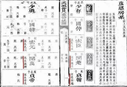 你知道辈分是什么吗？你的辈分有多高？有些人居然说辈分是陋习！