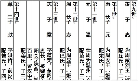 你知道辈分是什么吗？你的辈分有多高？有些人居然说辈分是陋习！