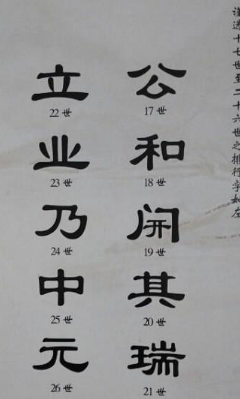 你知道辈分是什么吗？你的辈分有多高？有些人居然说辈分是陋习！
