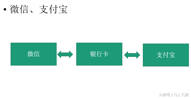 如何把中的钱转到支付宝
