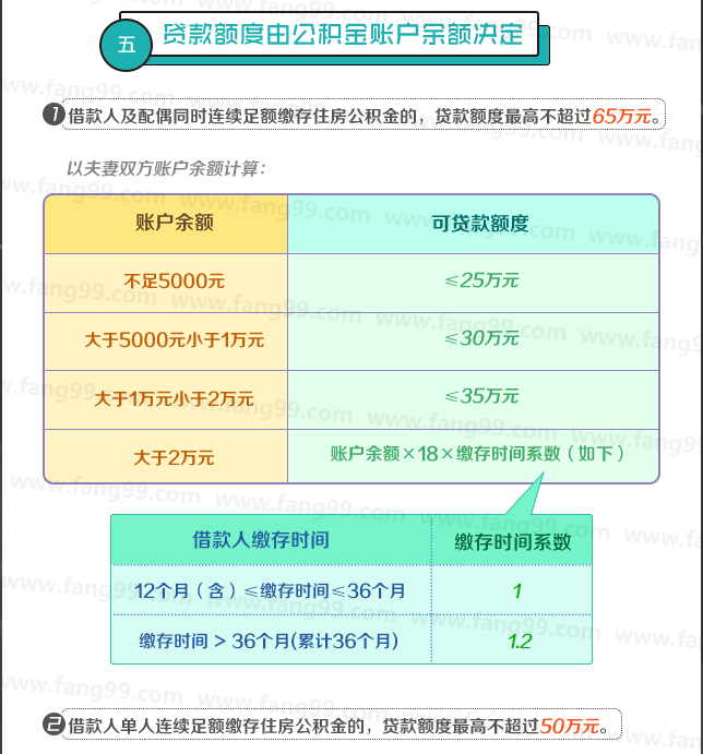 西安买房攻略 图解二手房公积金贷款条件及流程