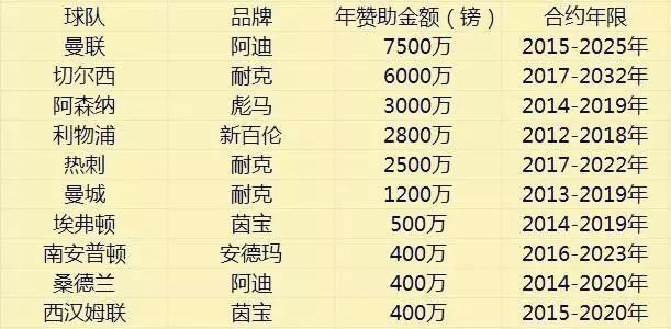 中超为什么续约耐克(耐克10年30亿续约中超 中赫国安为何独自抗议？)