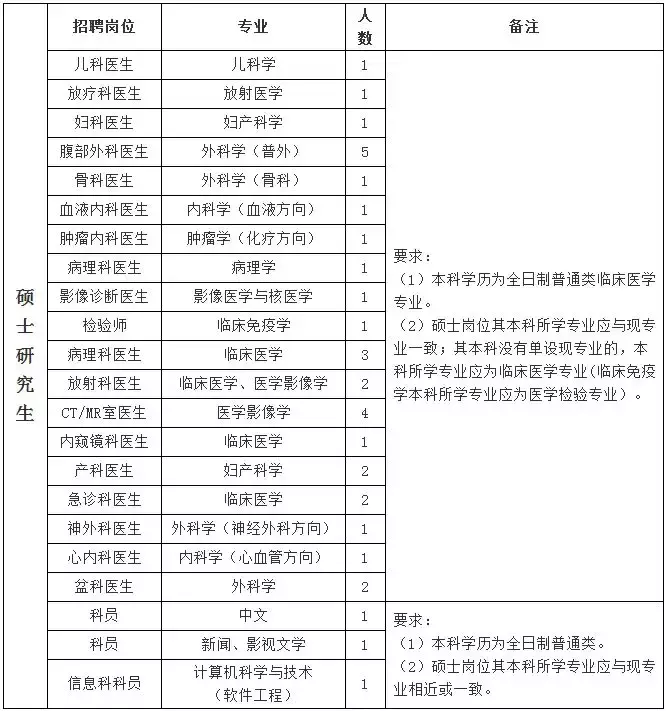 霸州事业单位招聘信息（河北10市最新招聘）