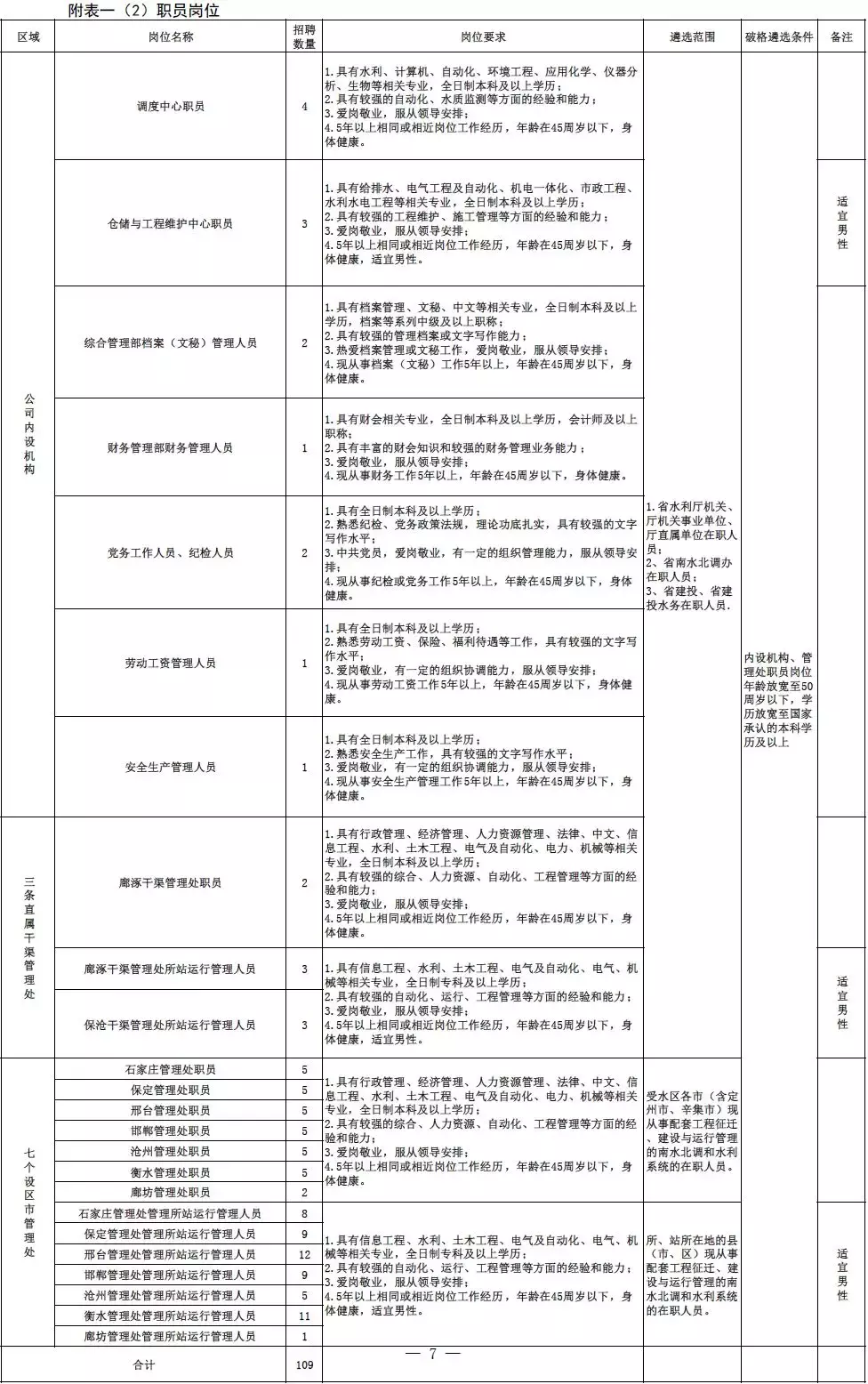 霸州事业单位招聘信息（河北10市最新招聘）