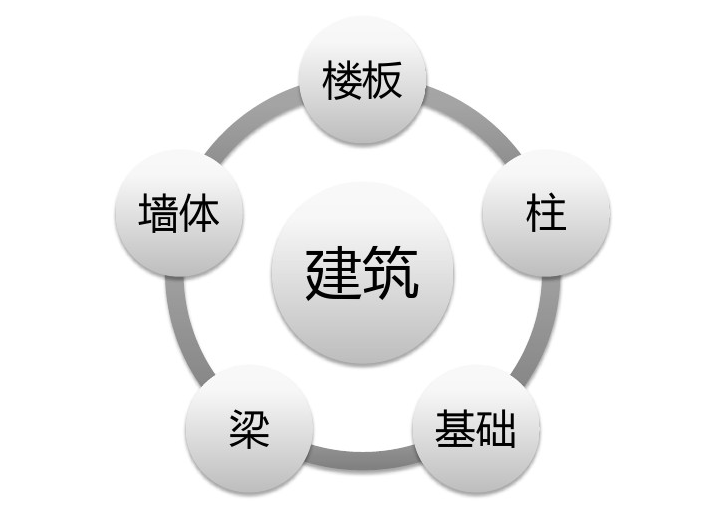 建筑图纸识图教程，看懂一张建筑图只需2个步骤